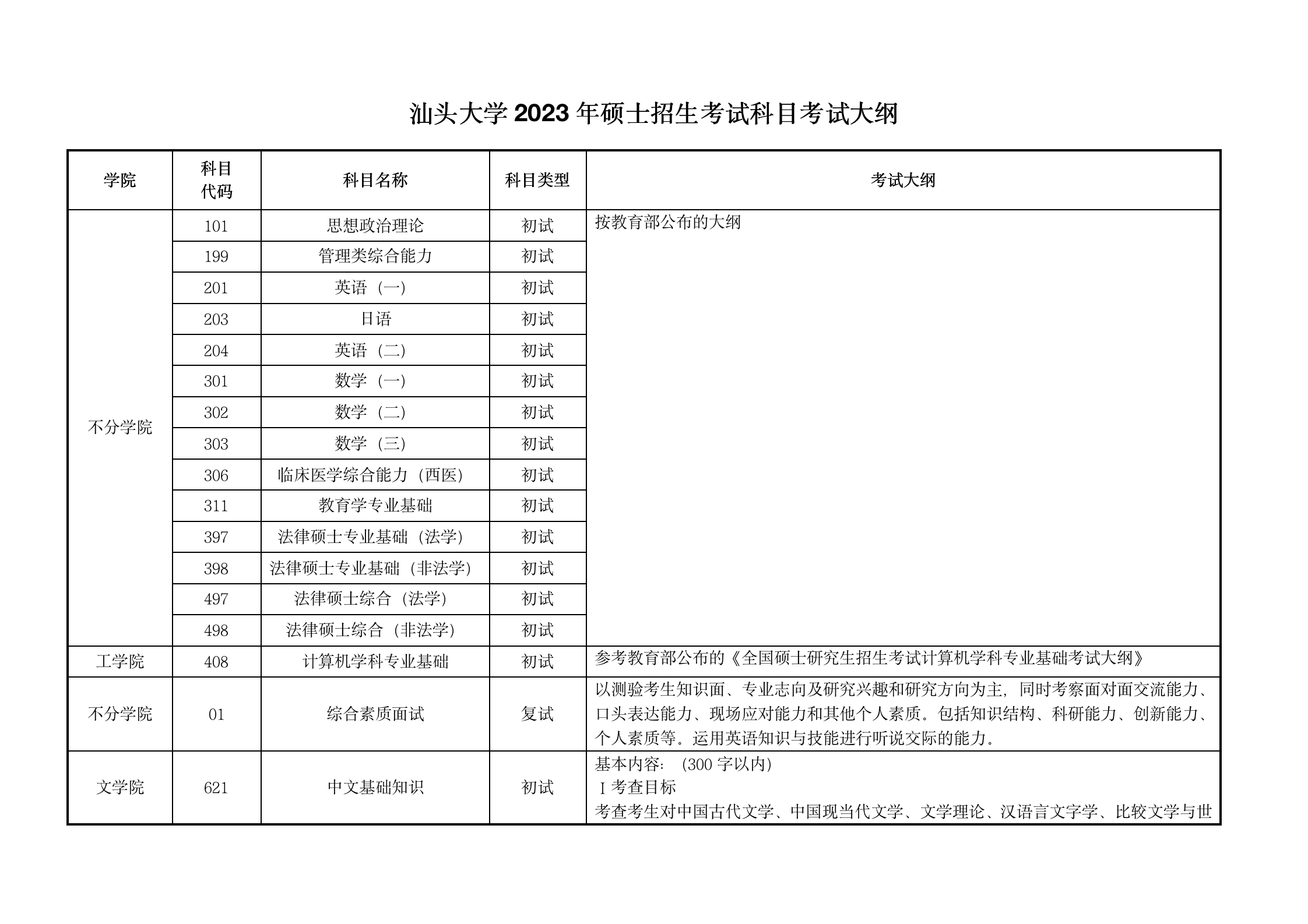附件3：汕头大学2023年硕士招生考试科目考试大纲v3 (2)_01