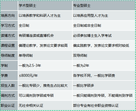 学说与专硕 学说与专硕