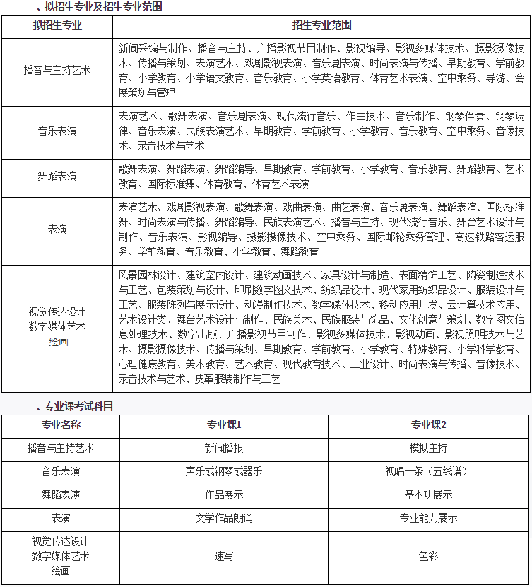 安徽艺术学院2025年普通高校专升本拟招生专业及考试方案